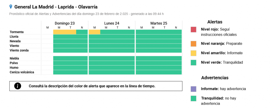 Tras el temporal, continúa el alerta amarillo para la zona centro