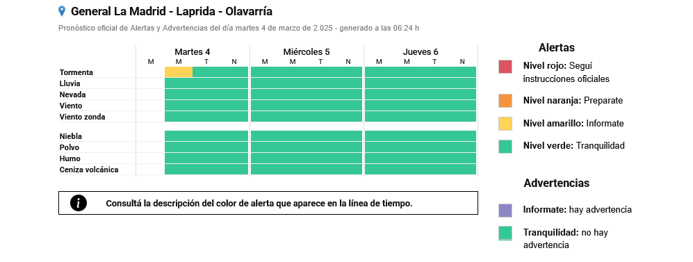 Por lluvias y tormentas, el SMN emitió un alerta amarillo