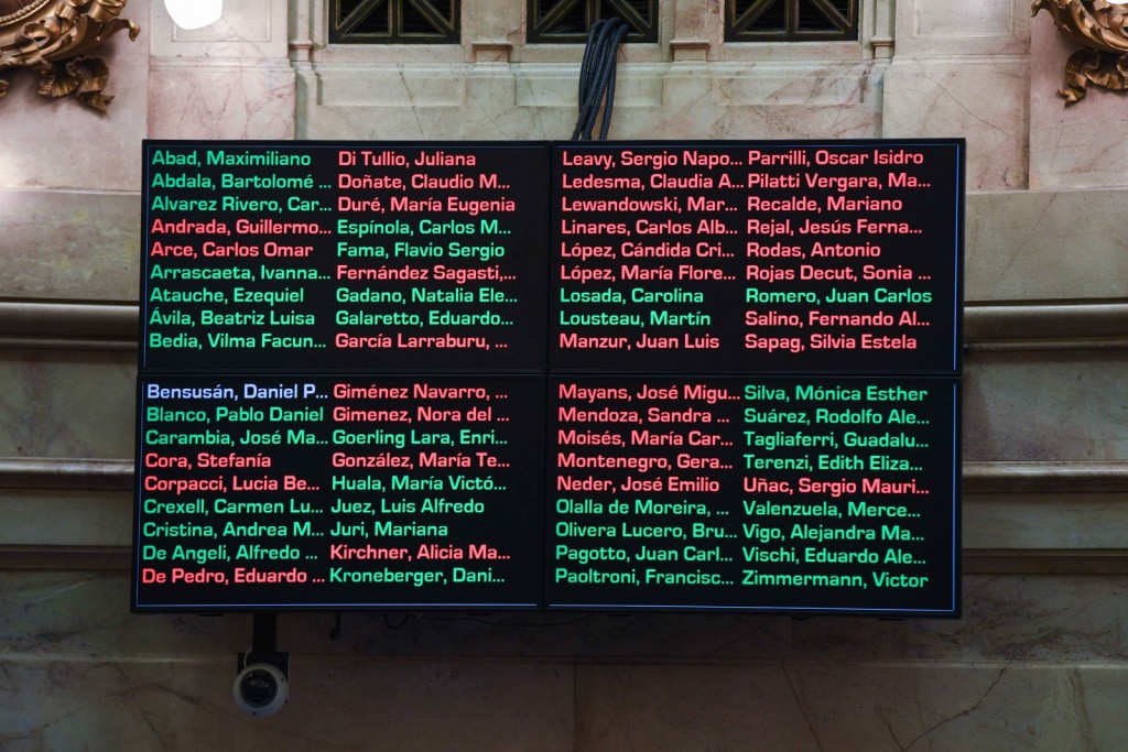 El Senado de la Nación no aprobó 'ficha limpia'