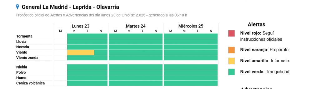 Viento: prolongan hasta la tarde del lunes el alerta