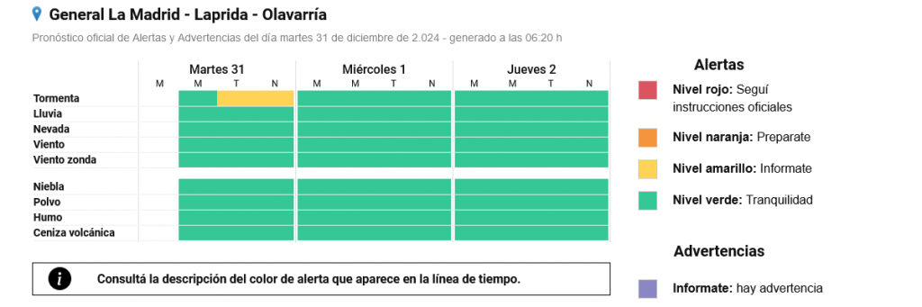 Ahora, alerta amarilla para la tarde y, también, para la noche de fin de año