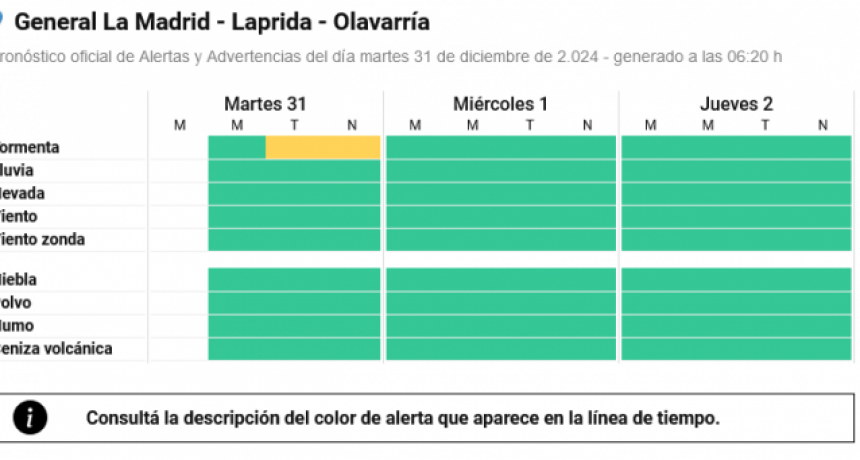 Ahora, alerta amarilla para la tarde y, también, para la noche de fin de año